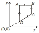 Solution diagram