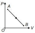 Option A