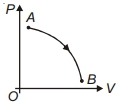 Option C