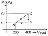 Question diagram