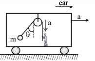 Question diagram