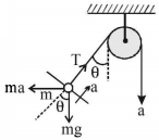 Solution diagram