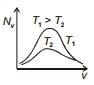 Option B