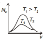 Option C