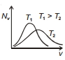 Option D