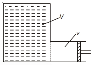 Solution diagram