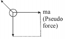 Solution diagram