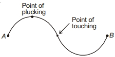 Solution diagram