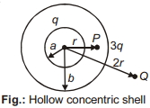 Question diagram