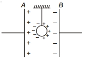 Solution diagram