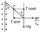 Solution diagram