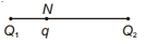 Solution diagram