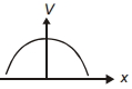Option C