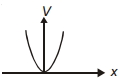 Option D