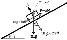Solution diagram