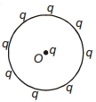 Question diagram