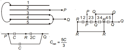 Solution diagram
