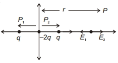Solution diagram