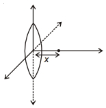 Solution diagram