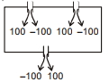 Solution diagram