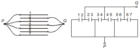 Solution diagram