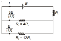 Solution diagram