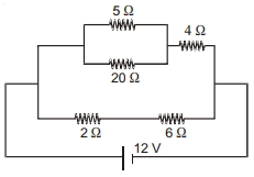 Question diagram