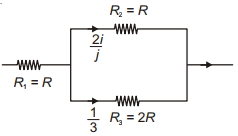 Solution diagram
