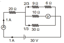 Solution diagram