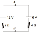 Solution diagram