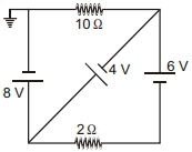 Question diagram