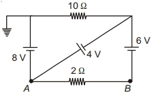 Solution diagram