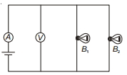 Solution diagram