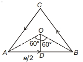 Solution diagram