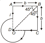 Solution diagram