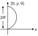 Solution diagram