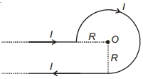 Question diagram