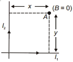 Solution diagram