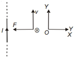 Solution diagram