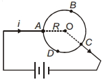 Question diagram