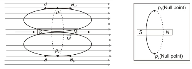 Solution diagram