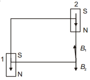 Solution diagram