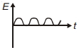 Option A