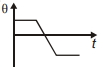 Option B