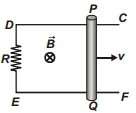 Question diagram