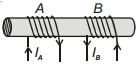 Question diagram