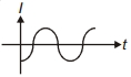 Option C