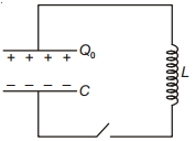 Question diagram