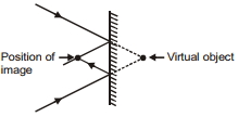 Solution diagram