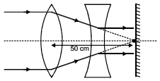 Solution diagram